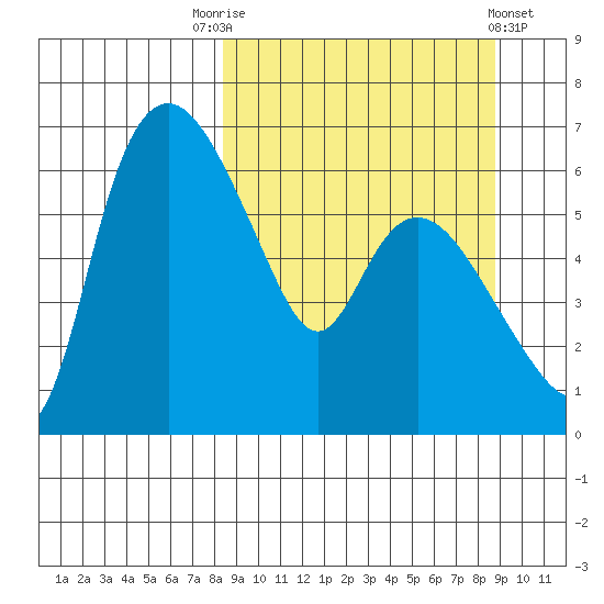 Estus Point tide chart for Saturday, September 20, 2025