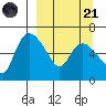 Estus Point tide chart for Sunday, September 21, 2025