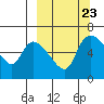 Estus Point tide chart for Tuesday, September 23, 2025