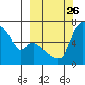 Estus Point tide chart for Friday, September 26, 2025