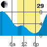 Estus Point tide chart for Monday, September 29, 2025