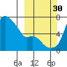 Estus Point tide chart for Tuesday, September 30, 2025