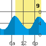 Estus Point tide chart for Tuesday, September 9, 2025