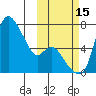 Estus Point tide chart for Wednesday, October 15, 2025