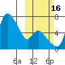 Estus Point tide chart for Thursday, October 16, 2025