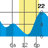 Estus Point tide chart for Wednesday, October 22, 2025