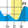 Estus Point tide chart for Thursday, October 23, 2025