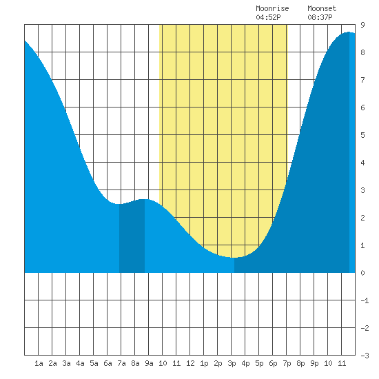 Estus Point tide chart for Sunday, October 26, 2025