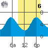 Estus Point tide chart for Monday, October 6, 2025