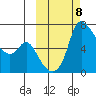 Estus Point tide chart for Wednesday, October 8, 2025