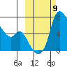 Estus Point tide chart for Thursday, October 9, 2025