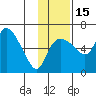 Estus Point tide chart for Saturday, November 15, 2025