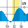 Estus Point tide chart for Monday, December 15, 2025