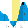 Estus Point tide chart for Saturday, December 6, 2025