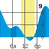 Estus Point tide chart for Tuesday, December 9, 2025