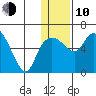 Estus Point tide chart for Saturday, January 10, 2026