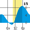 Estus Point tide chart for Thursday, January 15, 2026