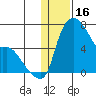 Estus Point tide chart for Friday, January 16, 2026