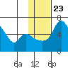 Estus Point tide chart for Friday, January 23, 2026