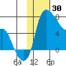 Estus Point tide chart for Friday, January 30, 2026