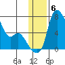 Estus Point tide chart for Tuesday, January 6, 2026