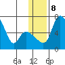Estus Point tide chart for Thursday, January 8, 2026