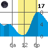 Estus Point tide chart for Tuesday, February 17, 2026