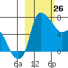 Estus Point tide chart for Thursday, February 26, 2026