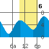 Estus Point tide chart for Friday, February 6, 2026