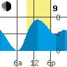 Estus Point tide chart for Monday, February 9, 2026