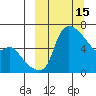 Estus Point tide chart for Sunday, March 15, 2026