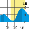Estus Point tide chart for Monday, March 16, 2026