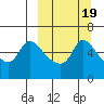Estus Point tide chart for Thursday, March 19, 2026