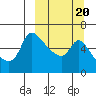 Estus Point tide chart for Friday, March 20, 2026