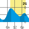 Estus Point tide chart for Saturday, March 21, 2026