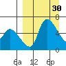 Estus Point tide chart for Monday, March 30, 2026