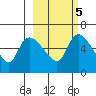 Estus Point tide chart for Thursday, March 5, 2026