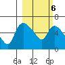 Estus Point tide chart for Friday, March 6, 2026