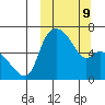 Estus Point tide chart for Monday, March 9, 2026