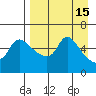 Estus Point tide chart for Wednesday, April 15, 2026