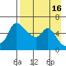 Estus Point tide chart for Thursday, April 16, 2026