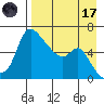 Estus Point tide chart for Friday, April 17, 2026