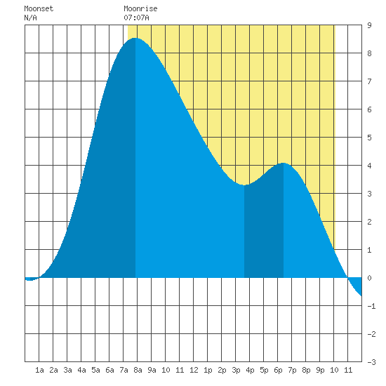 Estus Point tide chart for Saturday, April 18, 2026