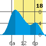 Estus Point tide chart for Saturday, April 18, 2026