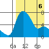 Estus Point tide chart for Monday, April 6, 2026