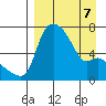 Estus Point tide chart for Tuesday, April 7, 2026