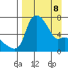 Estus Point tide chart for Wednesday, April 8, 2026