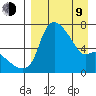 Estus Point tide chart for Thursday, April 9, 2026