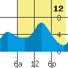 Estus Point tide chart for Tuesday, May 12, 2026