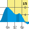 Estus Point tide chart for Friday, May 15, 2026